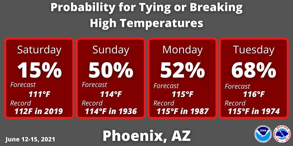 Record Temps Coming?